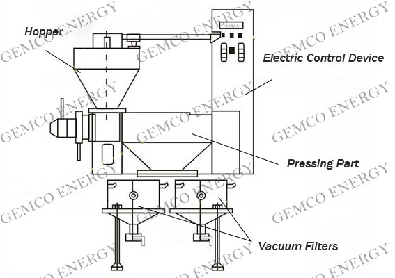 YZS-130A automatic oil expeller structure