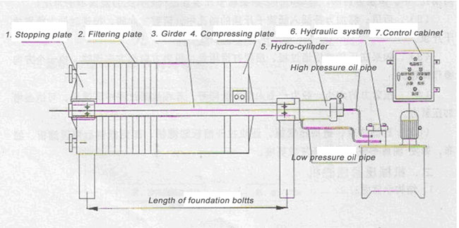 structure of plate and frame oil filter press
