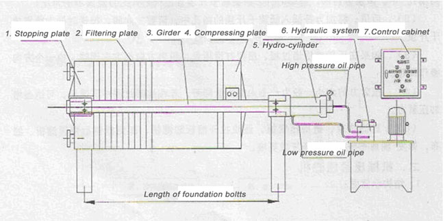 Membrane Filter Press Plate  Largest Filter Press Manufacturer