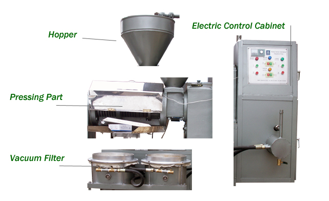 YZS-95A automatic oil expeller structure