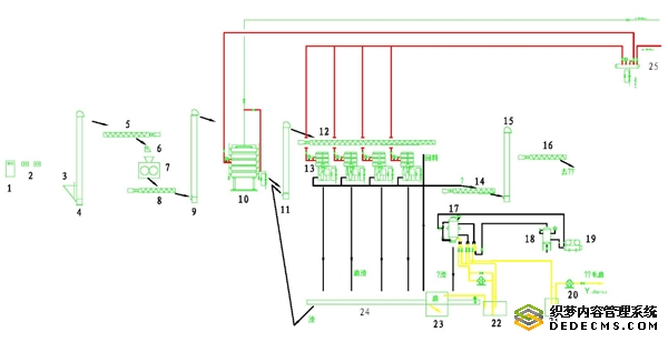 Sunflower Oil Press Line