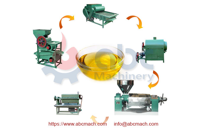 small edible oil processing plant low cost