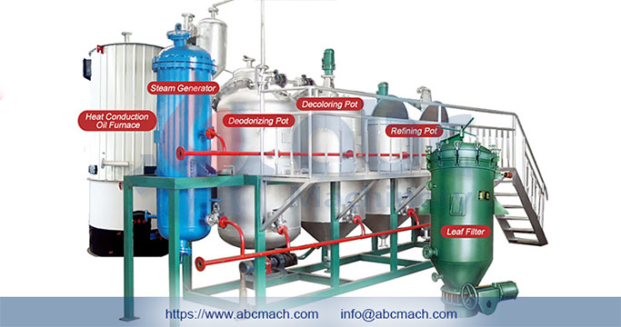 cheap small edible oil refining unit for sale