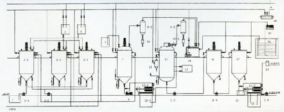 Batch Oil Refining