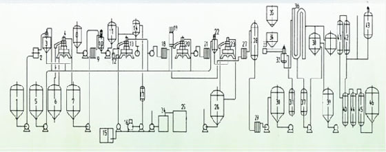 Continuous Oil Refining