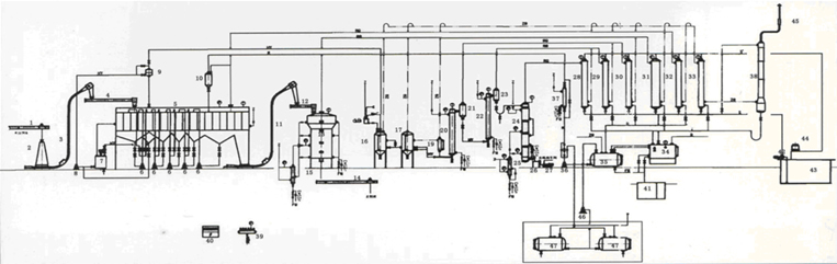 It is suitable for extraction of various oilseeds, such as: rapeseed, 